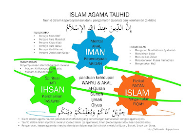 الـــــــــــــــــــــــــــد ر ة Islam Iman Ihsan