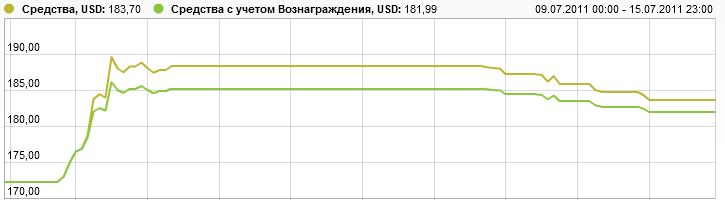 Памм счета