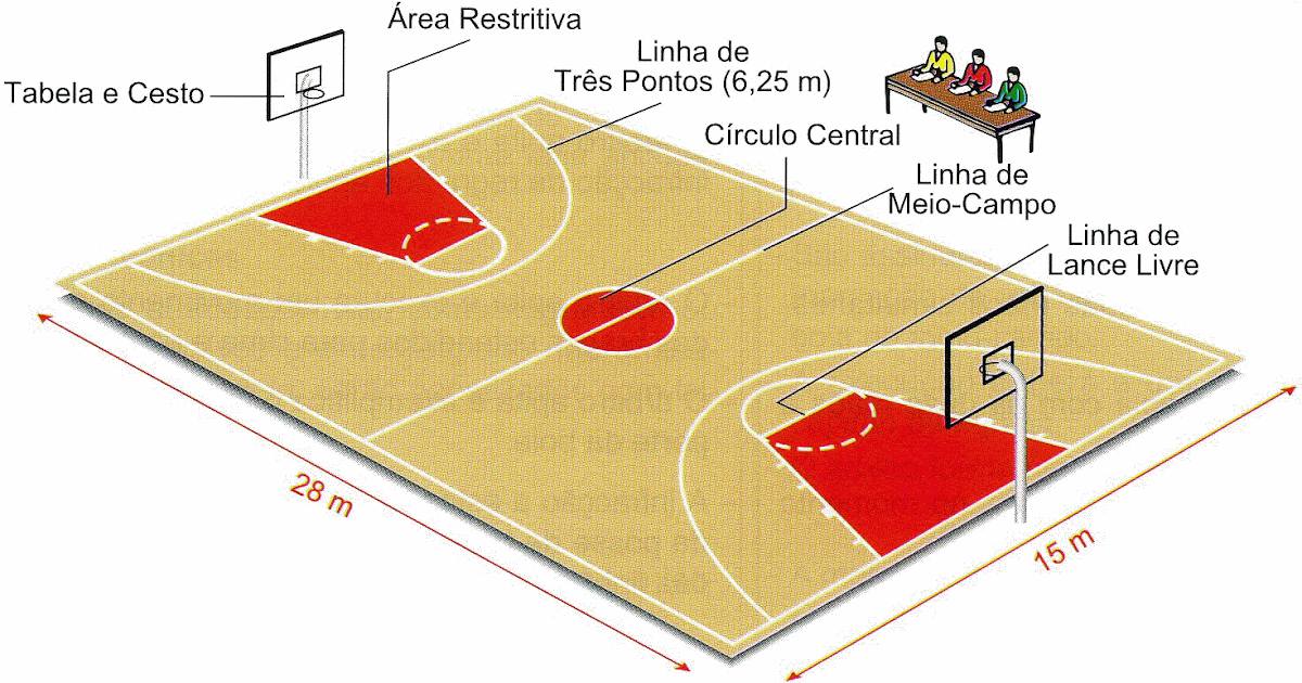 Thales Castro Blog: Campo de basquete