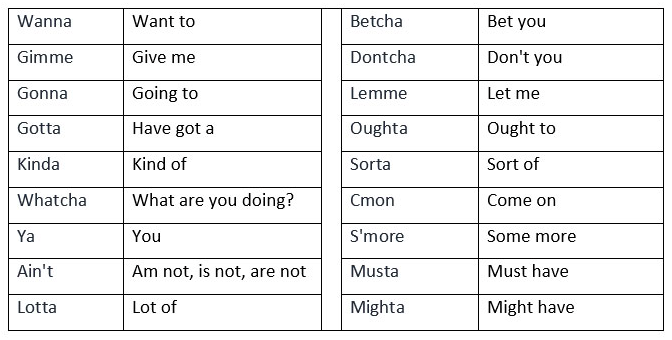 Jacobs essay contractions