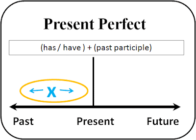 past perfect exercises pdf autoenglish