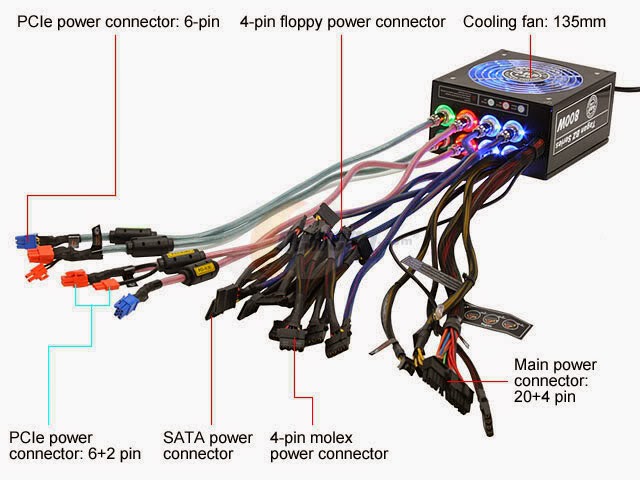 FUENTE DE PODER: TODO SOBRE FUENTES DE PODER