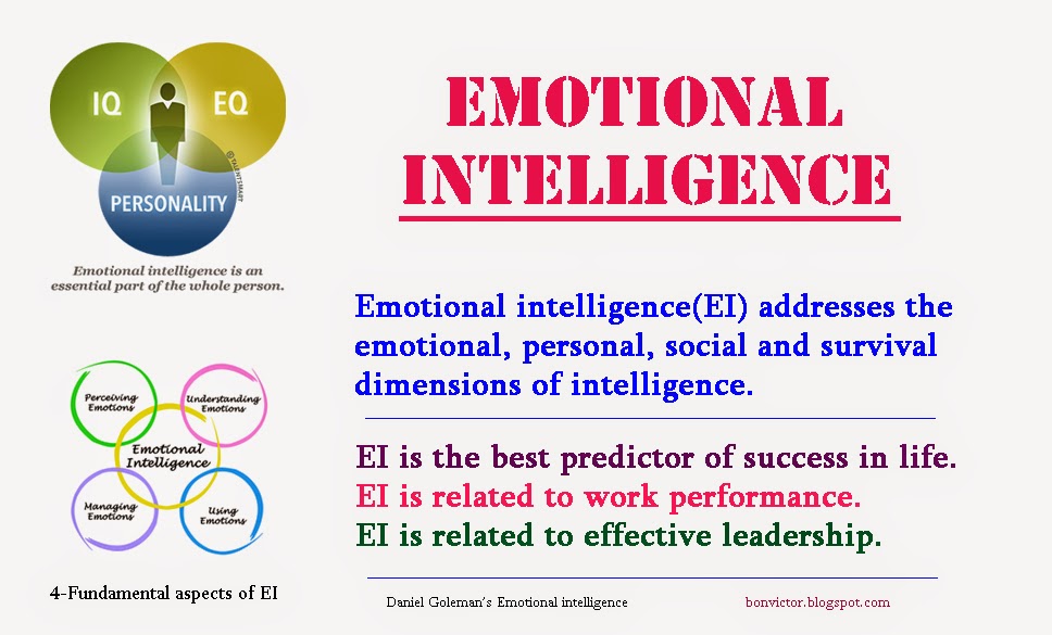 emotional intelligence goleman theory daniel concept