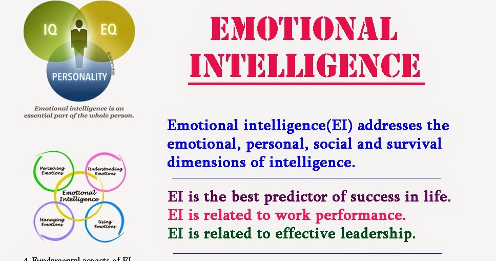 Phd thesis on emotional intelligence