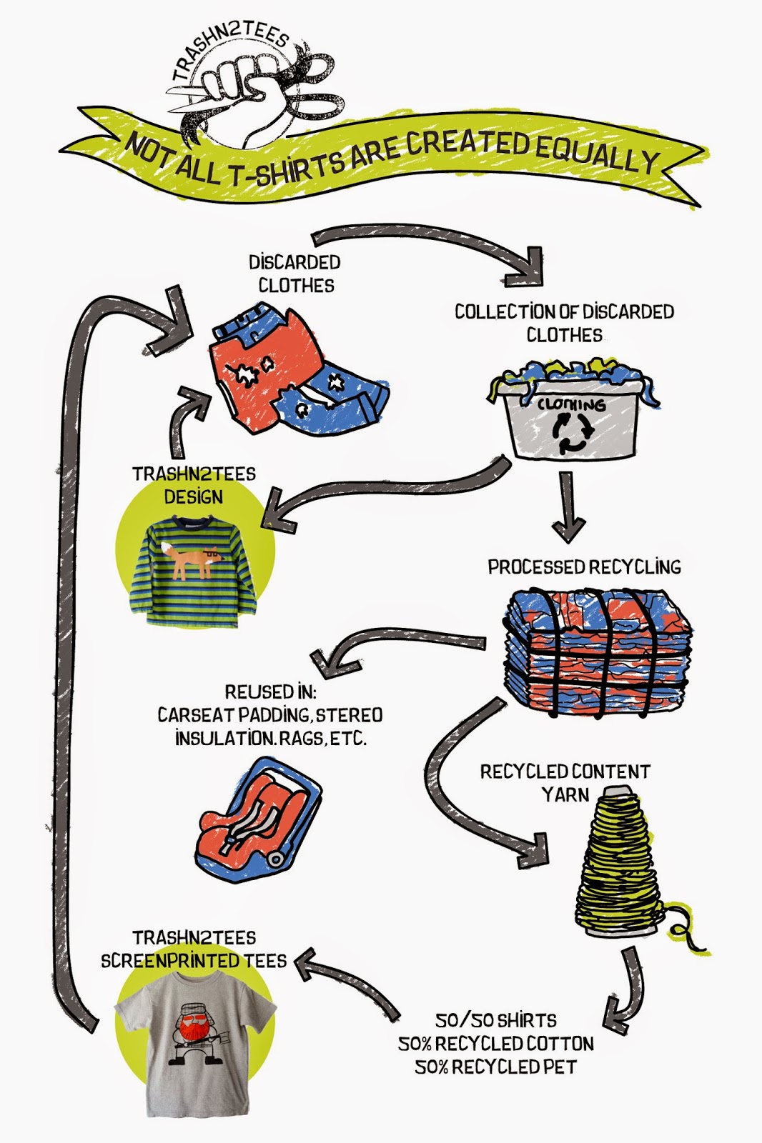 Clothing Recycling Program