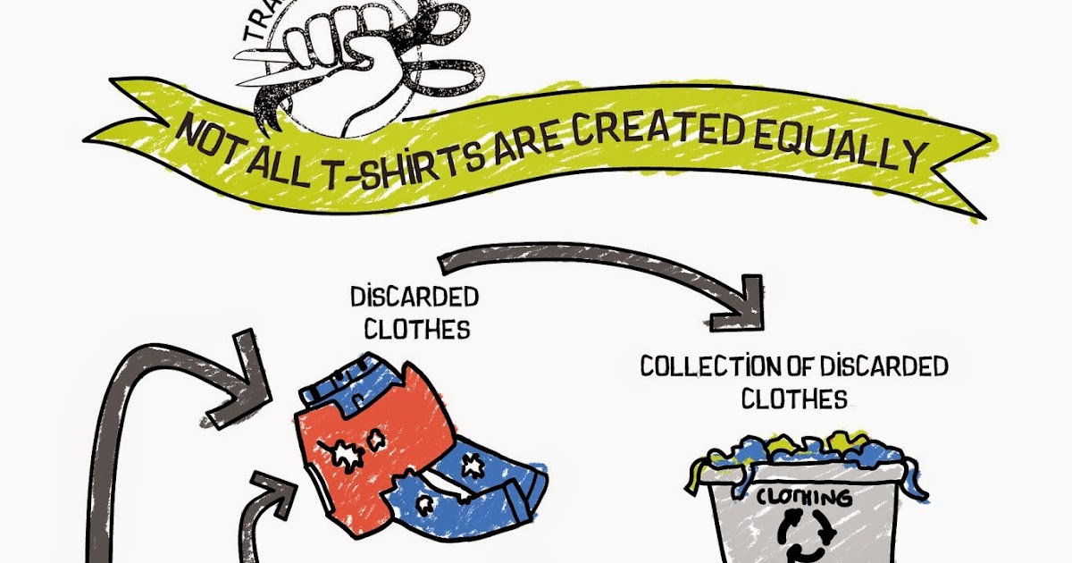 Clothing Recycling Program