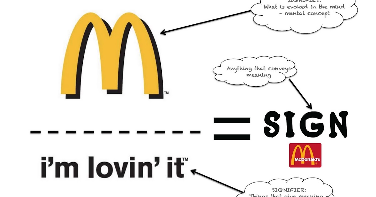 Contexts of Practice Semiotics