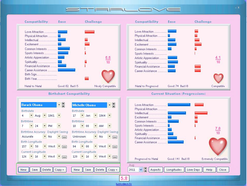 Labim Star Love Untuk Cek Kecocokan Pasangan