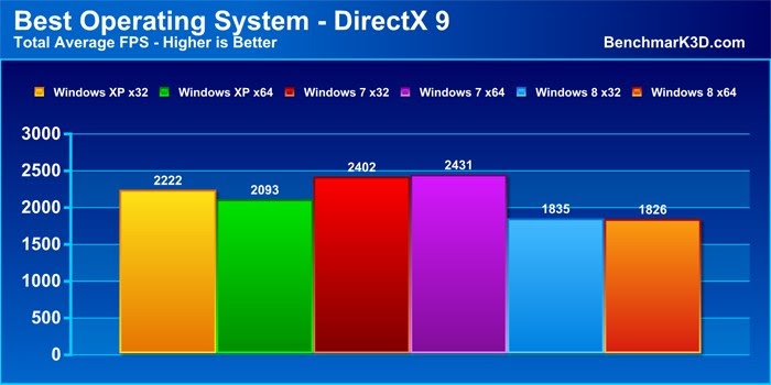 windows operating systme for mac