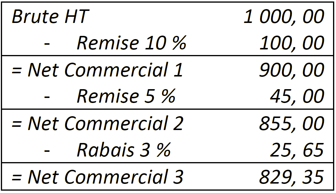 PDF comment calculer le montant brut d'une facture PDF Télécharger Download