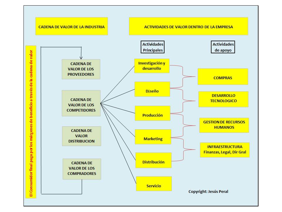 cadena de valor caracteristicas strategycorner strategic management caracter 237 sticas de cadena de valor caracteristicas strategycorner strategic management caracter 237 sticas de