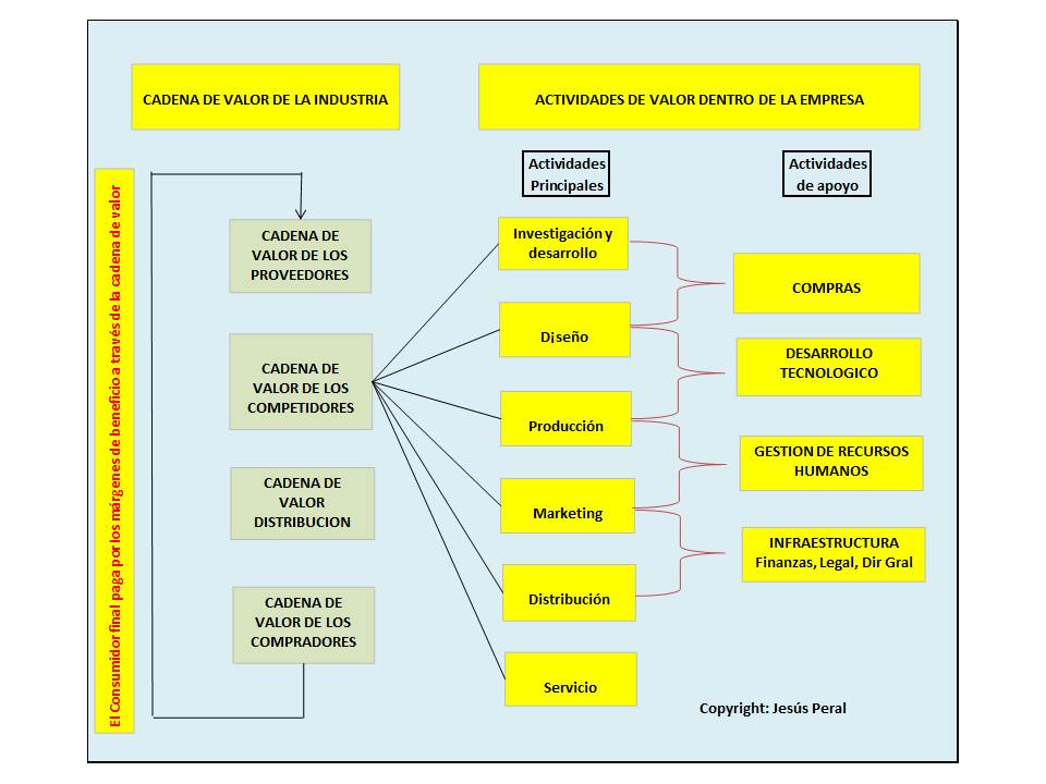 ESQUEMA 47. Cadena de Valor