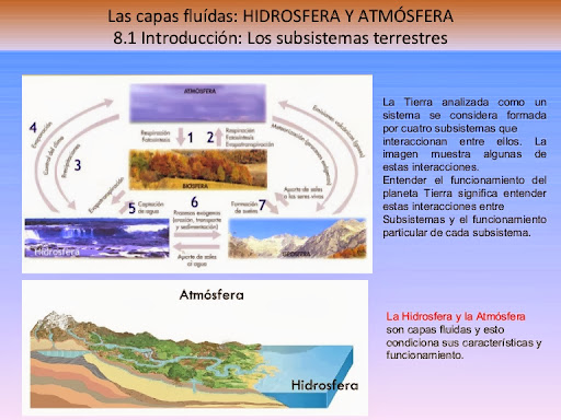 Dinamica de la atmosfera e hidrosfera