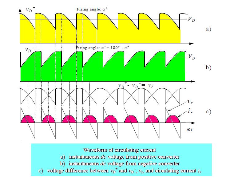 FlamingIdea DUAL CONVERTERS IN DC DRIVES