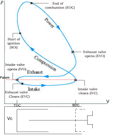 pv diagram for diesel engine learn me ecm tuning page 2 grassroots motorsports forum pv diagram for diesel engine learn me ecm tuning page 2 grassroots motorsports forum