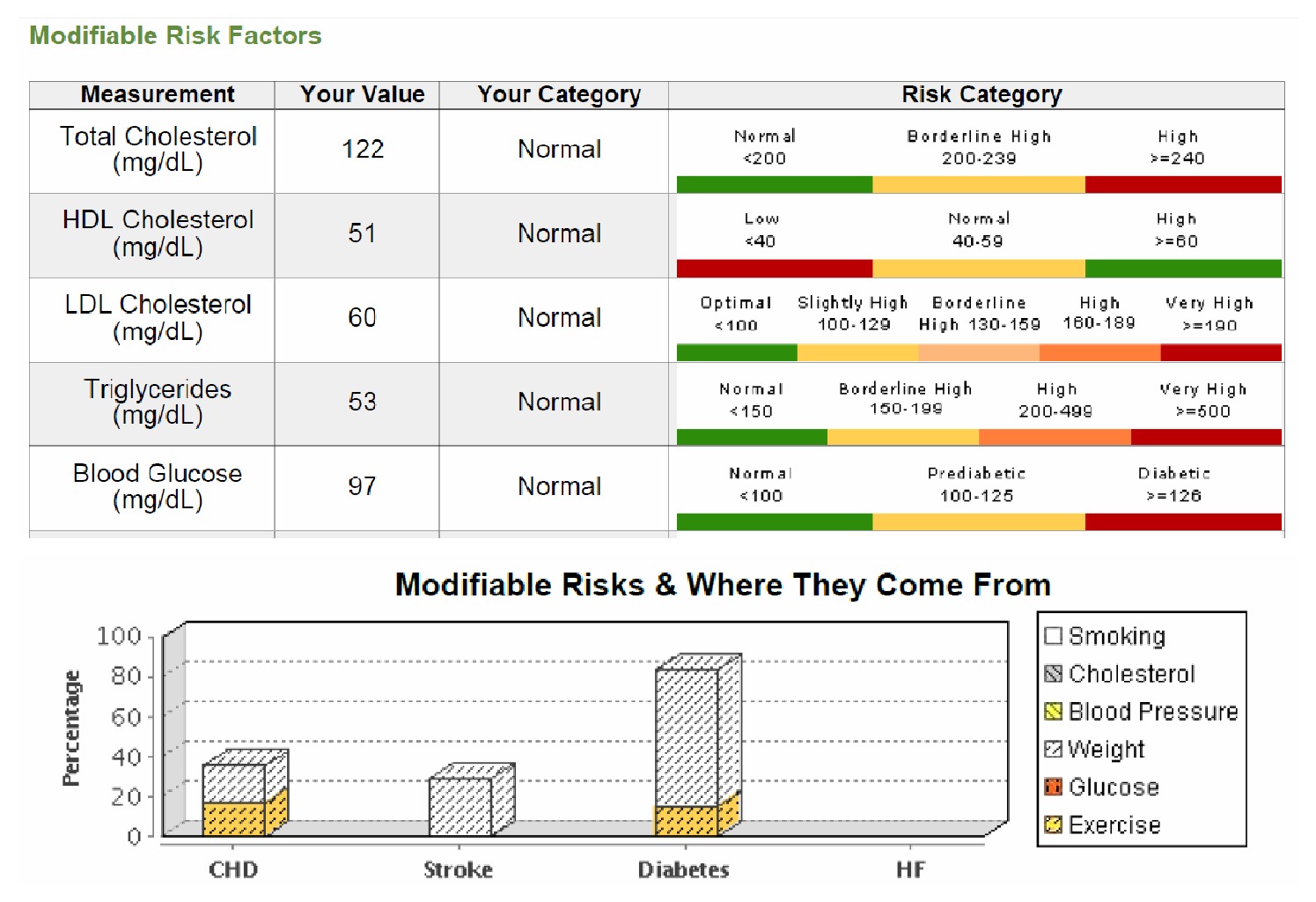 What is analysis of result image