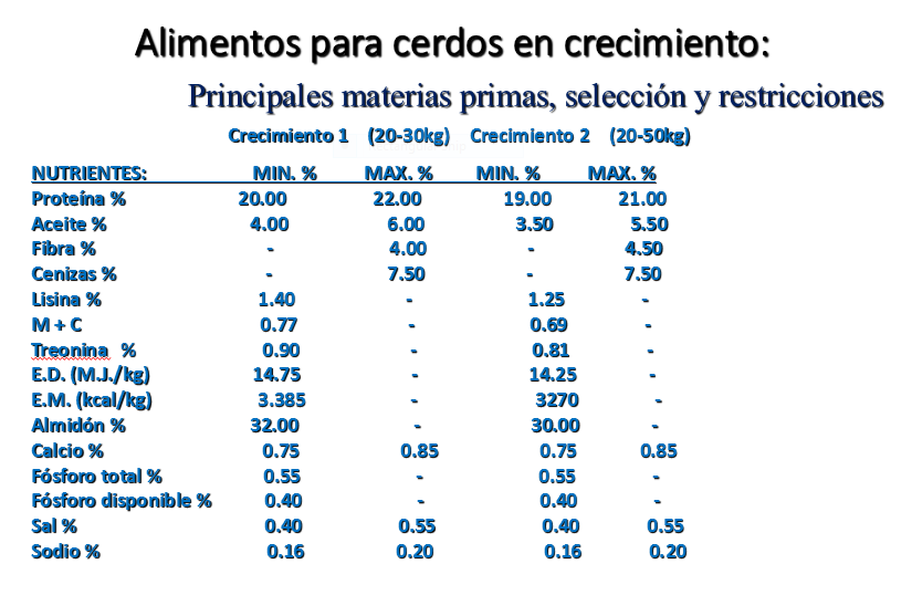 alimentación cerdos 2015 Nutrición y alimentación completa en cerdos para el 2015