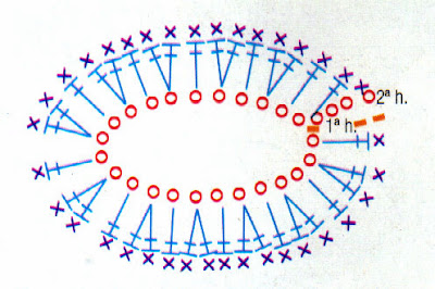 diagrama de eslabon de cinturón tejido en crochet