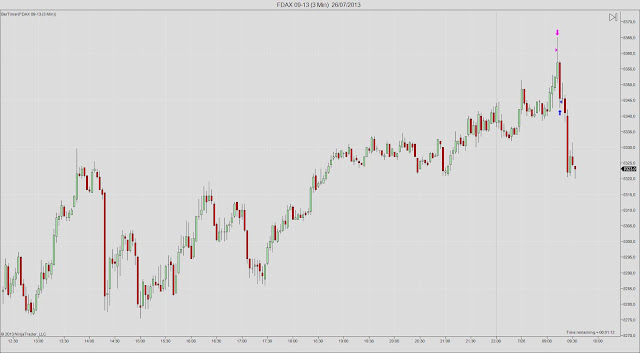 FDAX+09-13+(3+Min)++26_07_2013.jpg