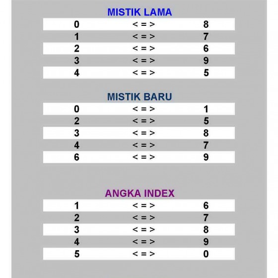 27+ Aplikasi Rumus Togell Sgp Pc PNG