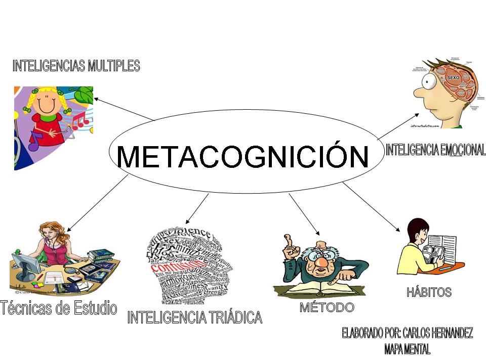 Metacognitivismo