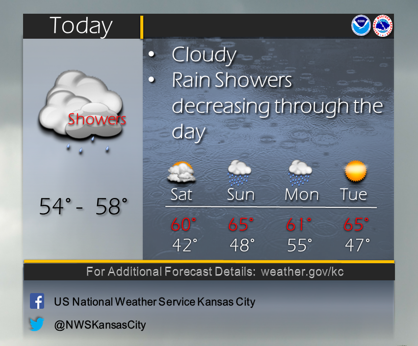 Mid America Live Weather Update Rain Showers Decreasing Through The Day