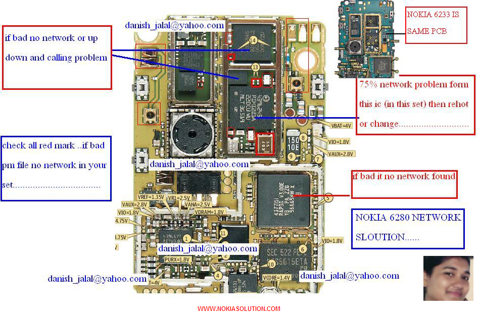 gsm solution image