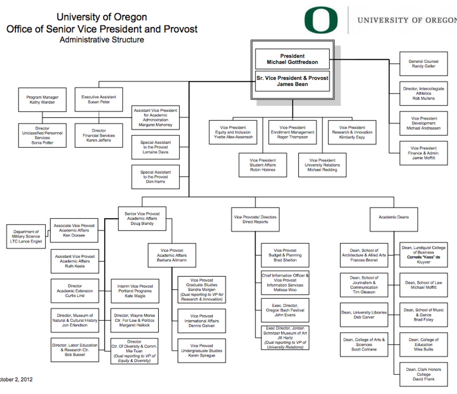 Lsu Its Org Chart