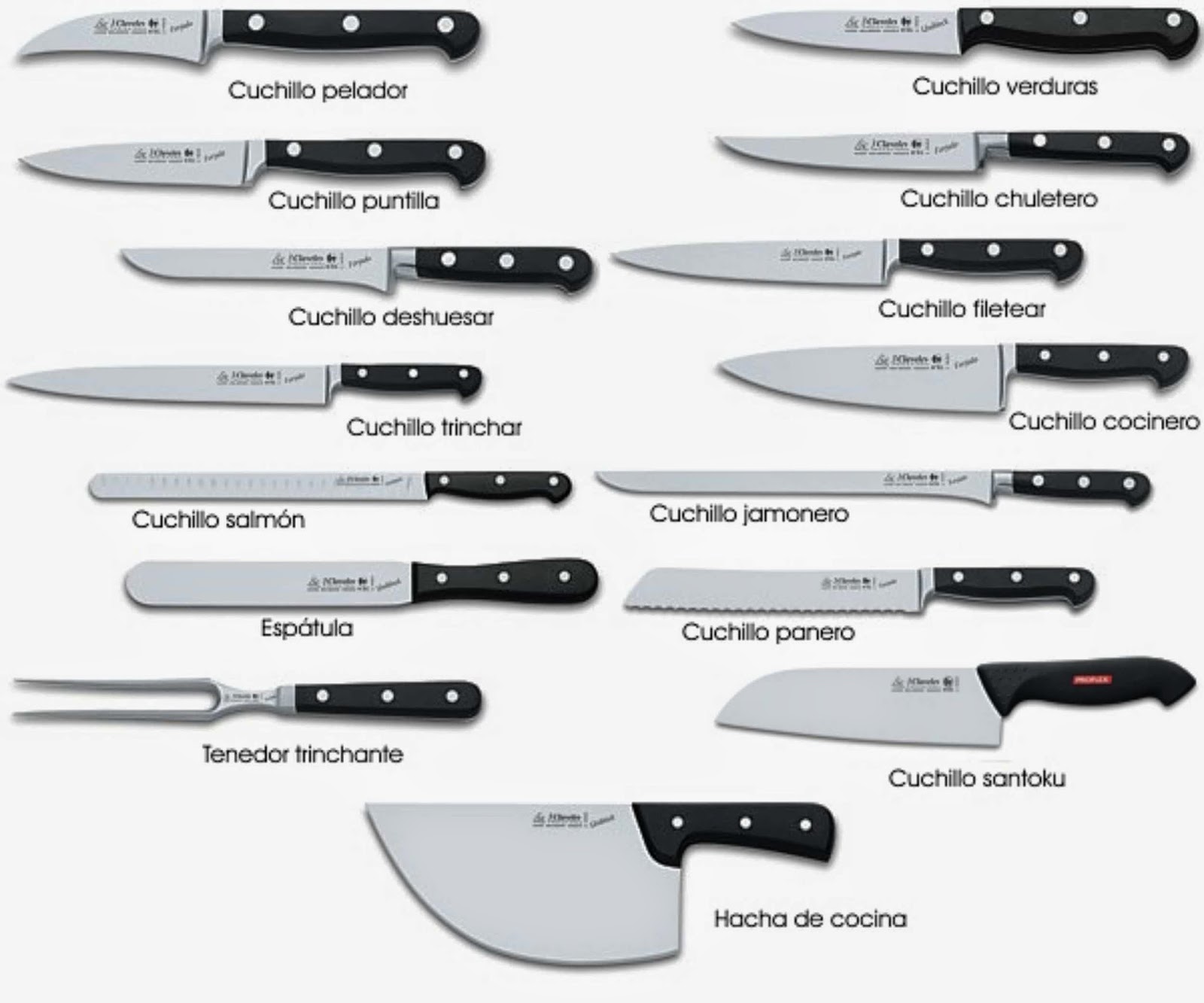 El budare del Cega Infografías El cuchillo en cocina