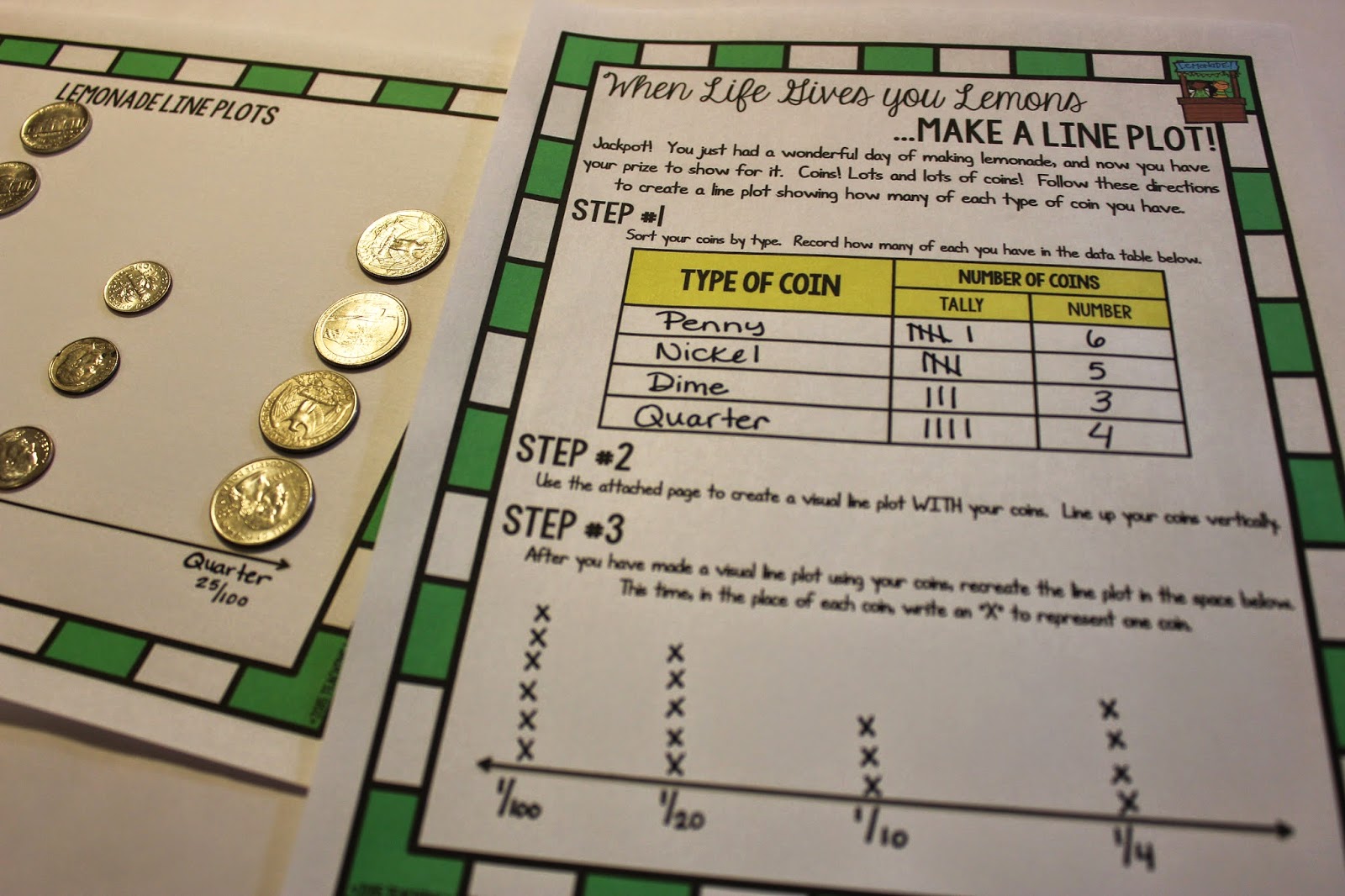 Teaching With a Mountain View: Line Plot Activities and Resources