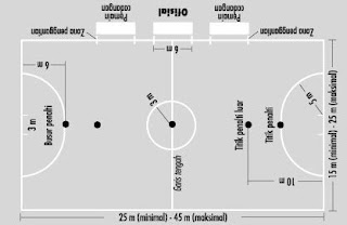lapangan futsal lapangan futsal