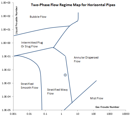 flow regime map for two phase flow excel calculations shell dep design engineering practice