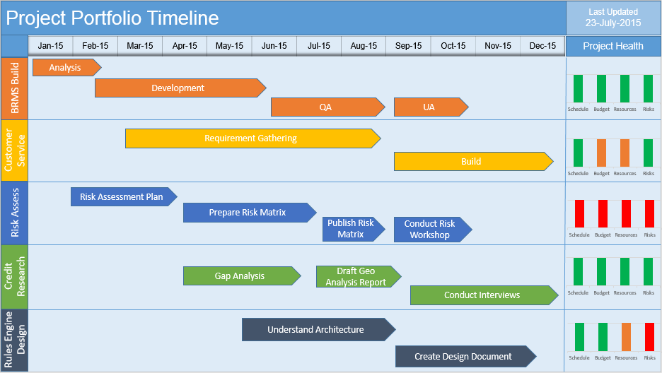 Multiple Project Timeline Template