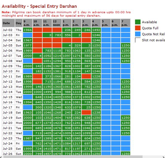 Ttd 50 Rs Darshan Tickets Availability Chart