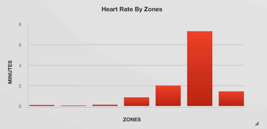Need For Speed A Series Of C Races Jens Dahlman