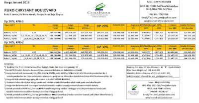 harga-ruko-chrysant-boulevard-citra-indah-city-2016