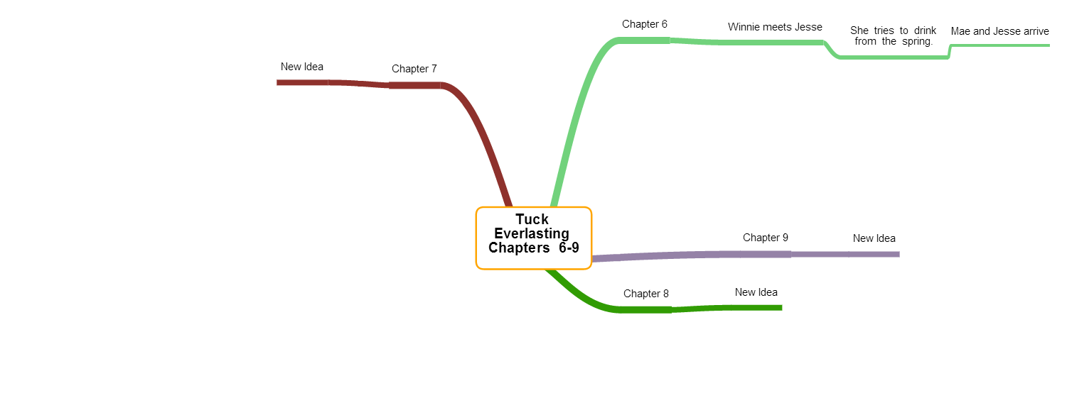 Tuck Everlasting