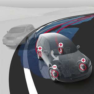 Vehicle Skid Control (VSC) Vehicle Skid Control (VSC)