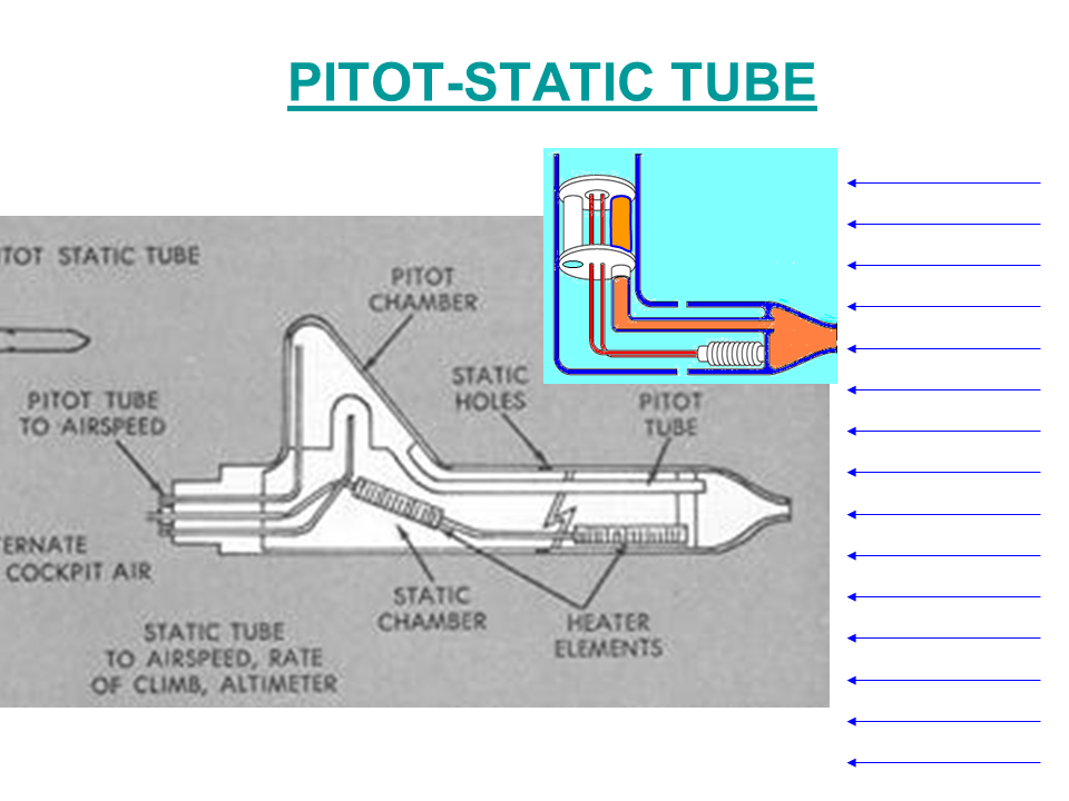 Aviation Legislation PitotStatic System
