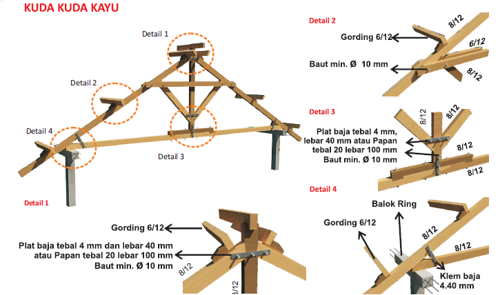 Konstruksi KudaKuda Untuk Rumah Tinggal Sederhana