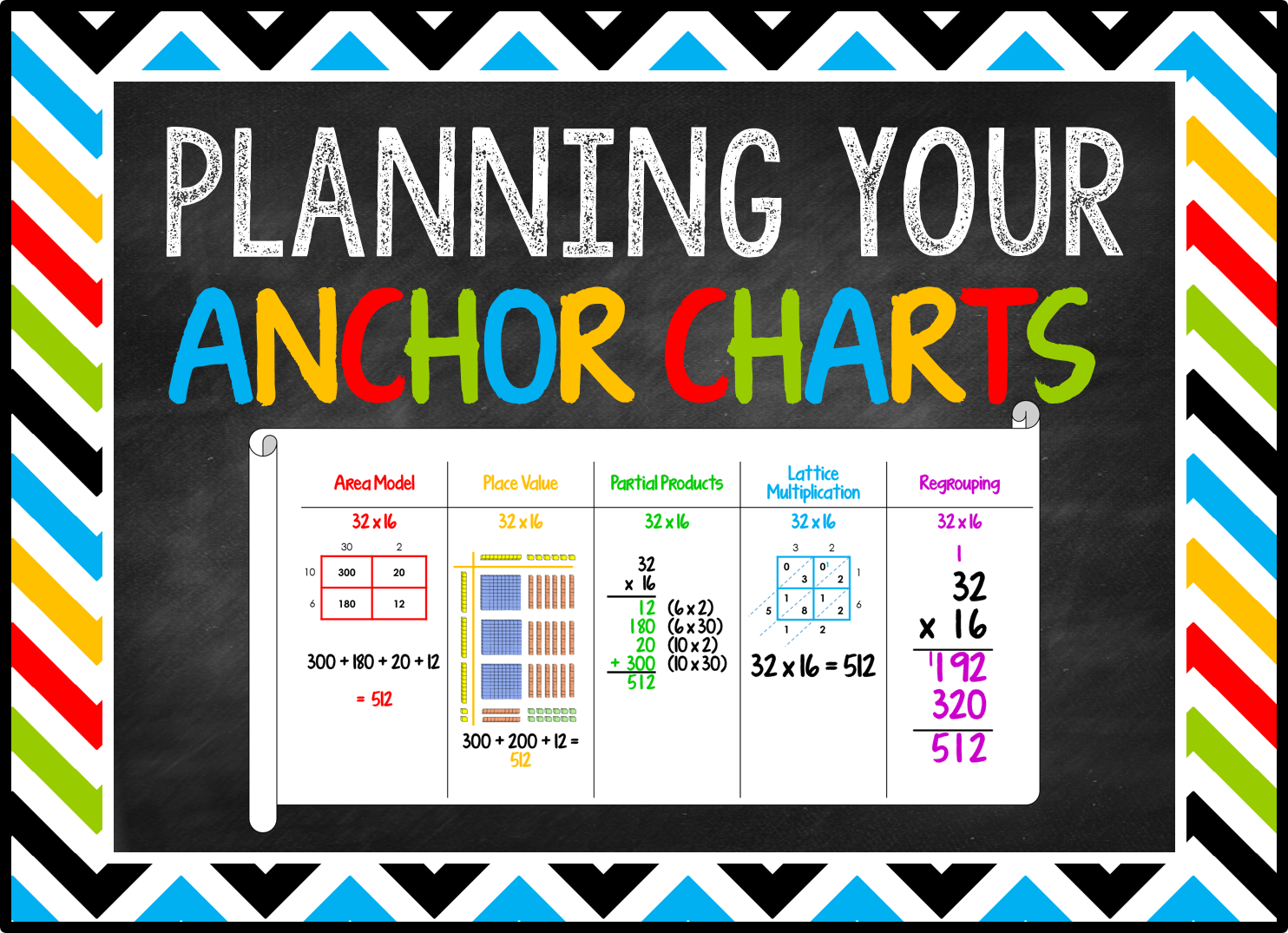 Multiplication Strategies Anchor Chart