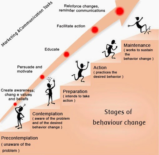 the importance of relationships of escalation and de escalation and my personal experiences of the i 18042008 when most citizens think of police officers, they think of the beat cop, and indeed, the police patrol function continues to be the backbone of community. the importance of relationships of escalation and de escalation and my personal experiences of the i 18042008 when most citizens think of police officers, they think of the beat cop, and indeed, the police patrol function continues to be the backbone of community.