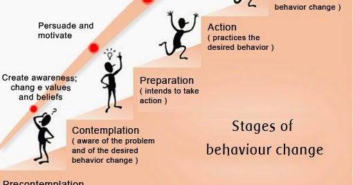 four stages of change More on the stages of change 1 precontemplation: not ready not now what can hold you back: a sense that making the necessary changes will require too much work or discomfort. four stages of change More on the stages of change 1 precontemplation: not ready not now what can hold you back: a sense that making the necessary changes will require too much work or discomfort.