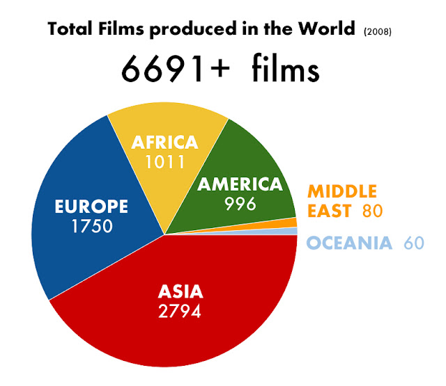 SCREENVILLE Presumptuous Best Film in the World