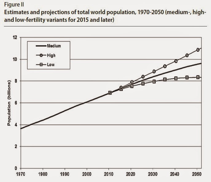 conversable economist