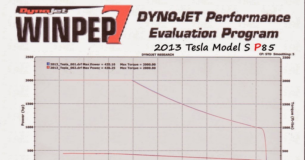 Tesla Model S P85 Dyno Run gets 436 HP the wheels [VIDEO] Electric