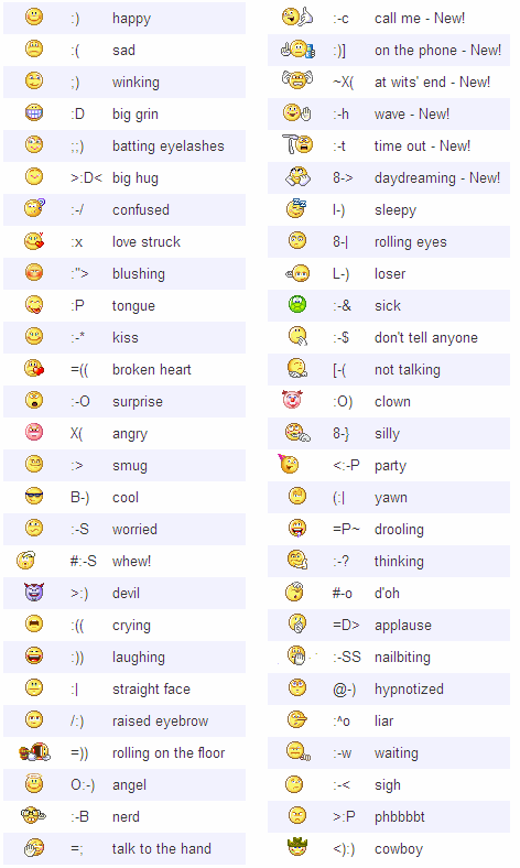 d smiley bedeutung d smiley bedeutung
