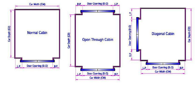Elevator Door Measurements & Delighful Home Elevator Dimensions