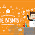 7 Cara Memancing Ide Bisnis Paling Mudah dan Brilian