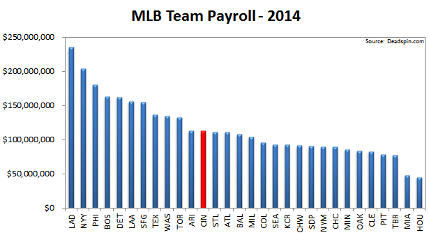 Salary cap essay